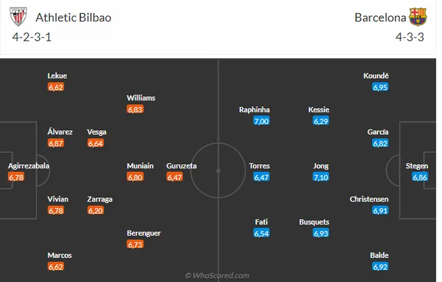 Nhận định Bilbao vs Barca (03h00 ngày 13/3): Niềm vui cho đội khách 4